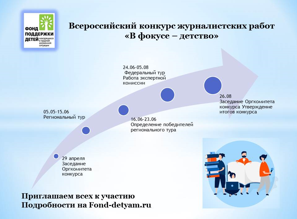 Конкурс журналистских работ 2022 года: В фокусе-детство