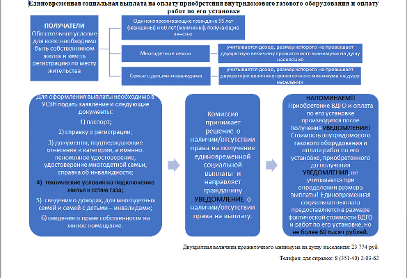 Единовременная социальная выплата на оплату приобретения внутридомового газового оборудования и оплату работ по его установке